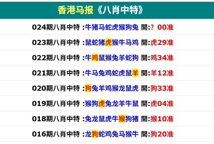 香港马报二香港马报二