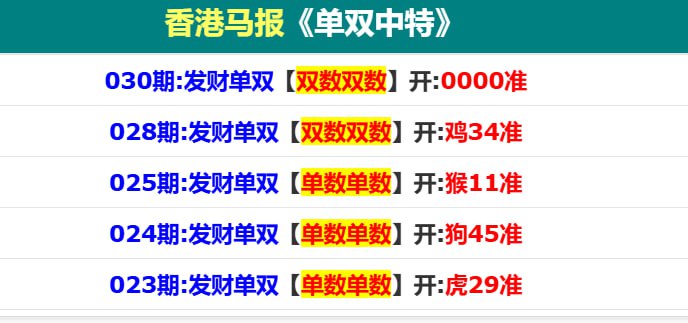 香港码报系列一香港码报系列一