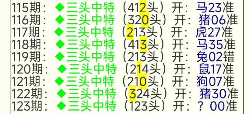 头数头数