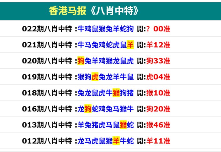 香港马报二香港马报二