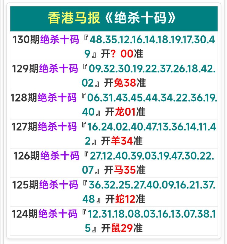Image from post