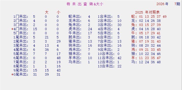 统计图统计图