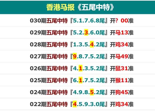 香港码报系列一香港码报系列一