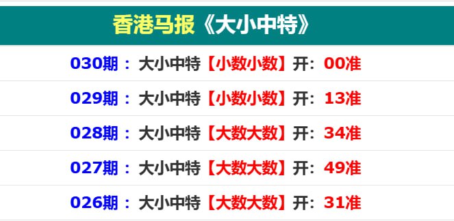 香港马报系列二香港马报系列二