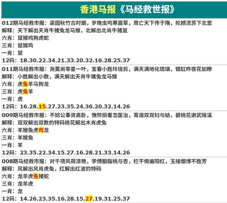 香港码报系列二香港码报系列二