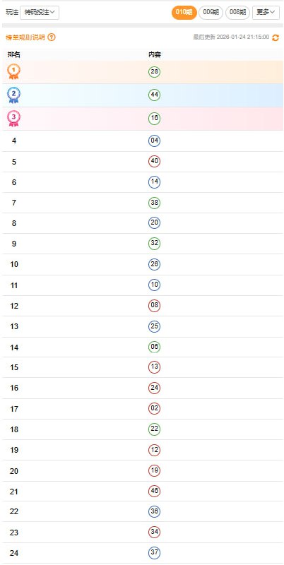 21.15分香港大数据21.15分香港大数据
