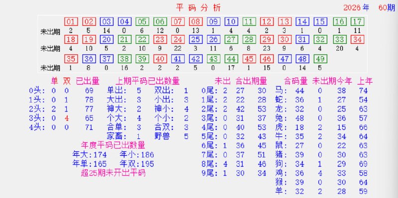 特码统计图特码统计图
