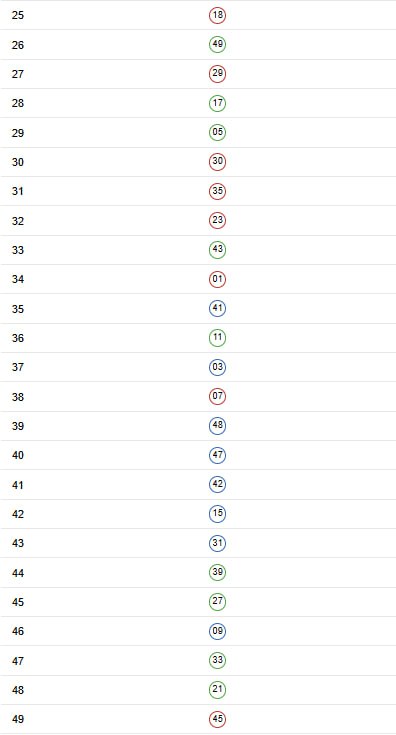 21.15分香港大数据21.15分香港大数据