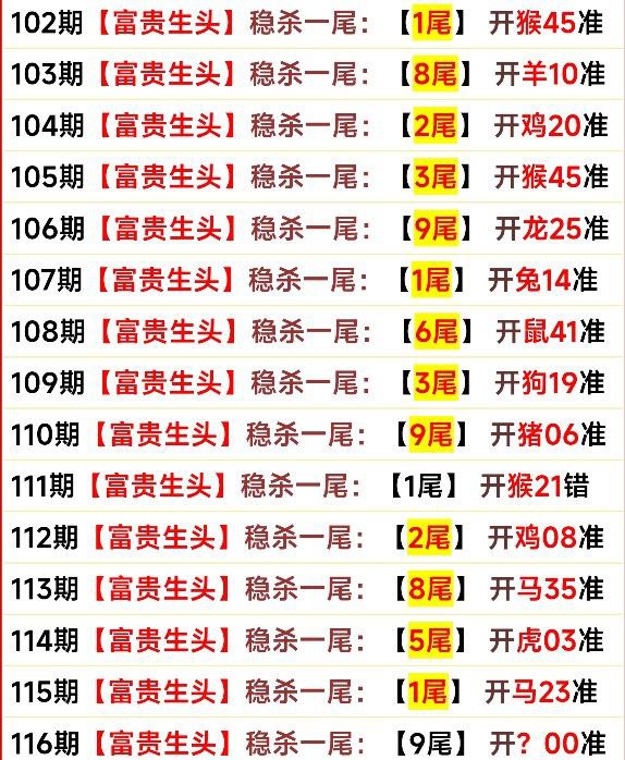 尾数类尾数类