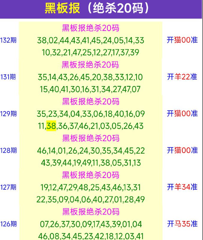 Image from post