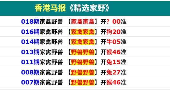 香港码报系列二香港码报系列二