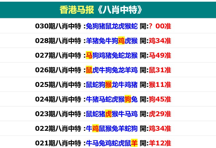 香港马报系列二香港马报系列二