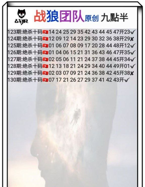 Image from post