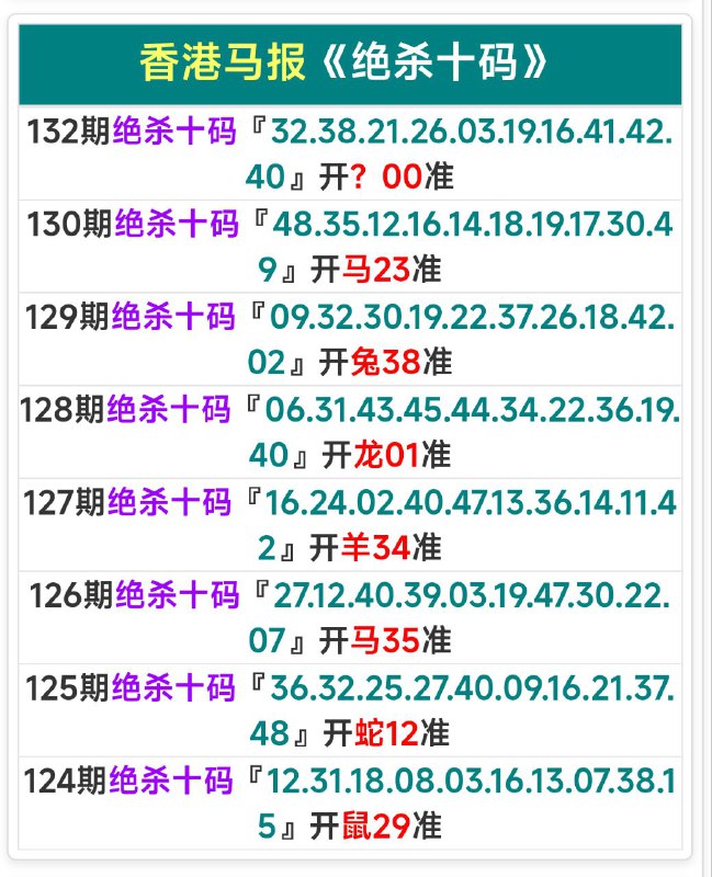 Image from post