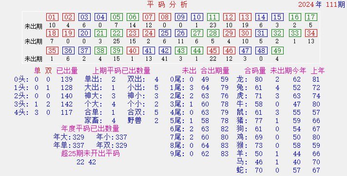  香港六合彩交流群    香港六合彩资料库红蓝绿联盟🥳香港六合彩交流群  @LHCLM群事务投稿广告联系 @nanrong1