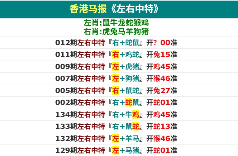 香港码报系列香港码报系列