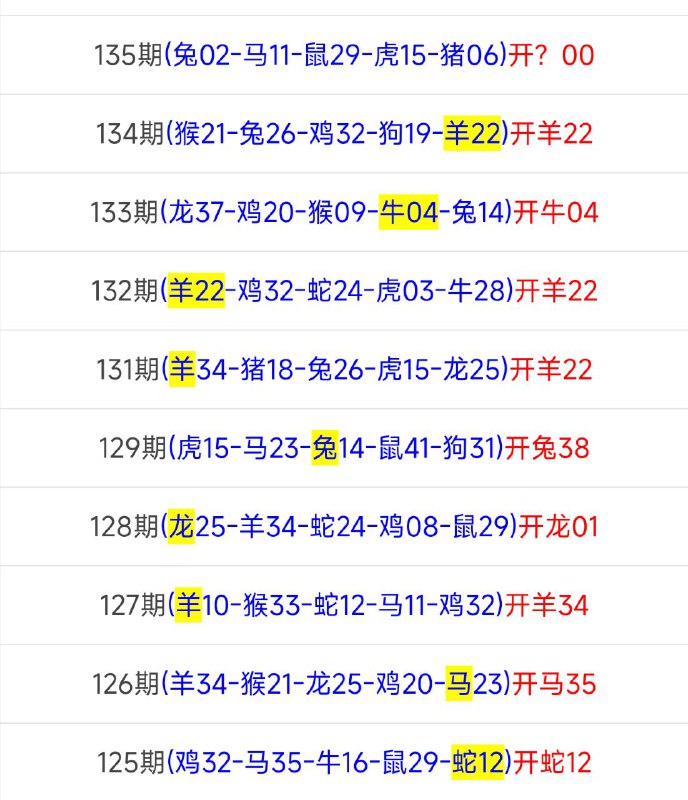 最近挺猛的5肖5码