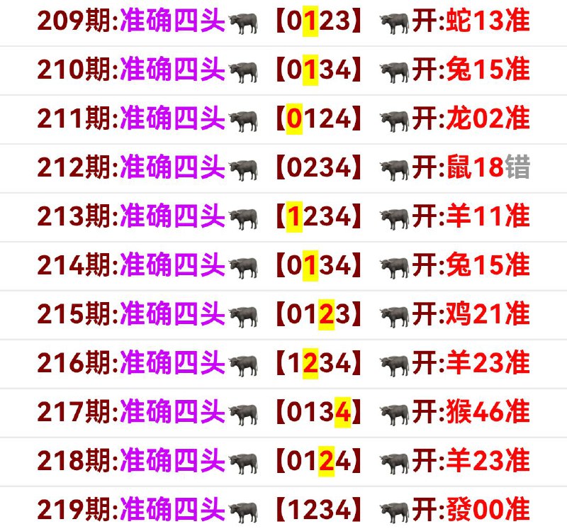 我们团队在资料领域有丰富的经验原创心水，热门网料.论坛资料，分析资料，统计资料，精准高中数据等   打造全网最稳定资料、都是实打实版主个人心水，不改料、不作假，真实看得见，跟到就是赚到首月118，第二个月续费只要98要进会员群的老总 请联系👇🏻👇🏻👇🏻@laotie888  老铁@mm9363    毛毛@agua831013 喜儿