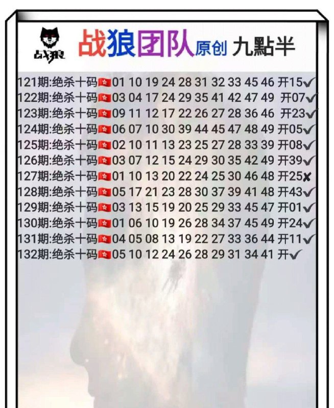 Image from post