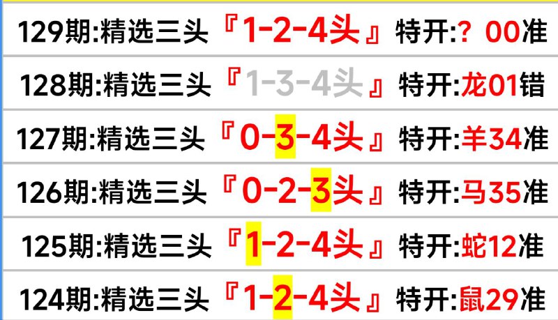 头数头数