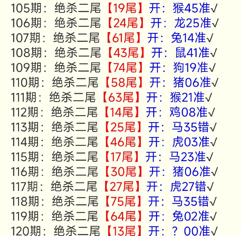 尾数尾数