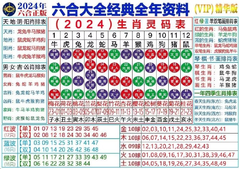 2024生肖灵码表   各自保存一下