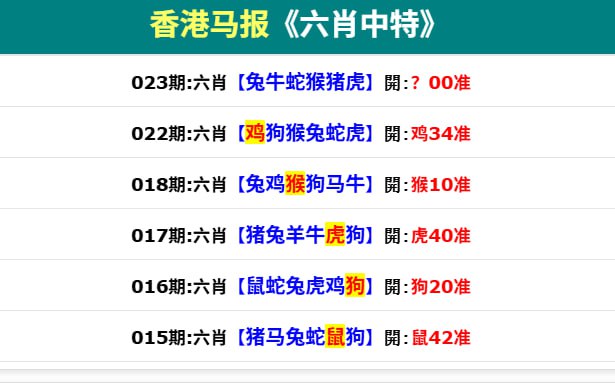 香港马报二香港马报二