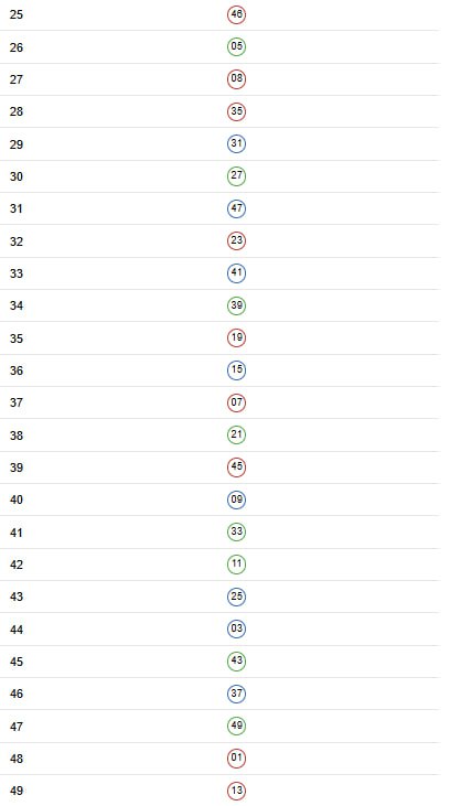 香港21.15分大数据香港21.15分大数据