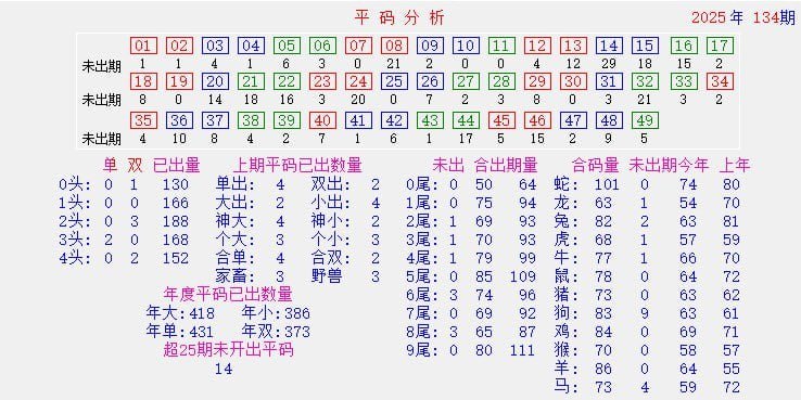 香港统计图香港统计图