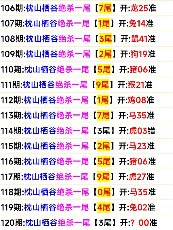 尾数尾数