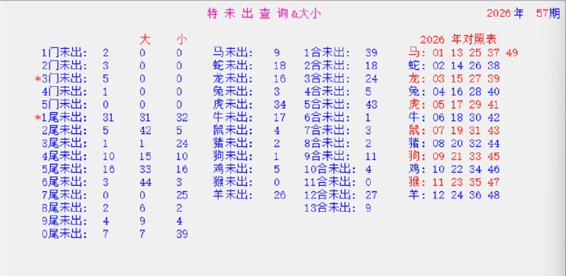 特码统计图特码统计图