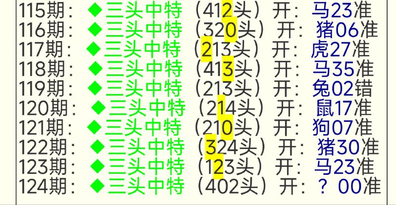 头数头数