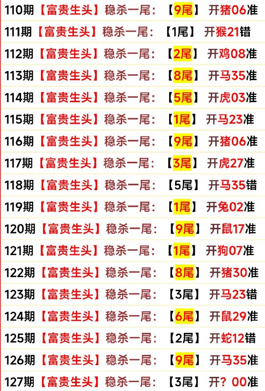 尾数尾数