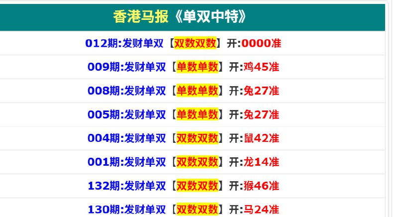 香港码报系列香港码报系列