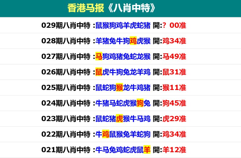 香港马报二香港马报二