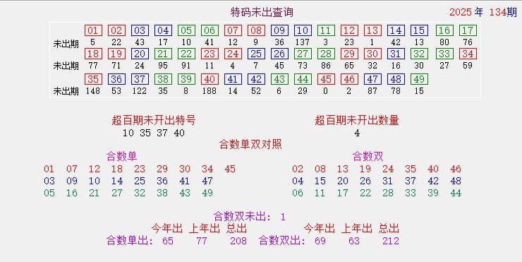 香港统计图香港统计图