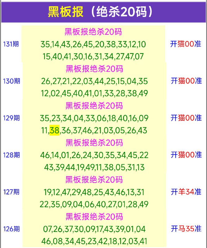 Image from post