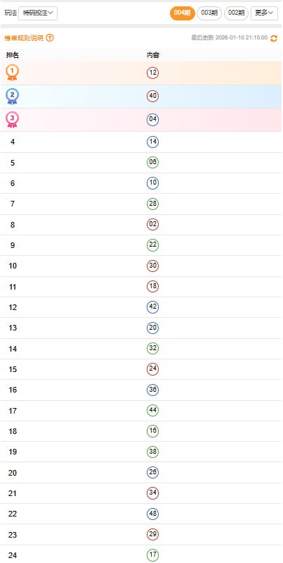 香港21.15分大数据香港21.15分大数据