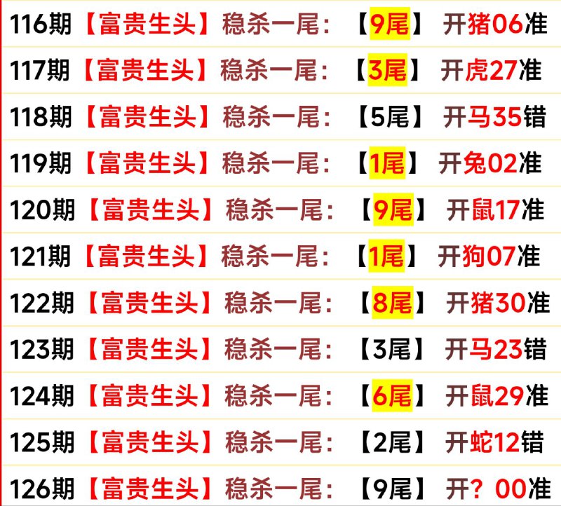 尾数尾数