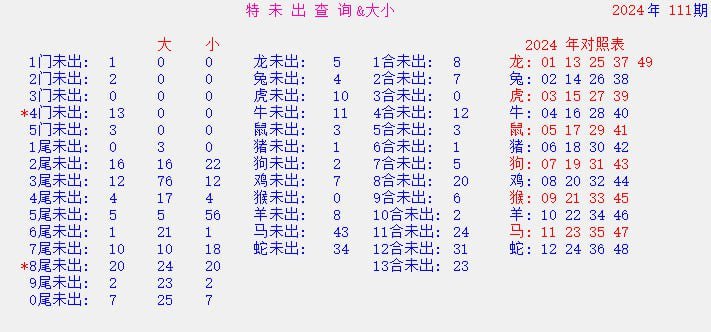  香港六合彩交流群    香港六合彩资料库红蓝绿联盟🥳香港六合彩交流群  @LHCLM群事务投稿广告联系 @nanrong1