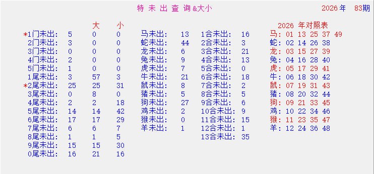 统计图统计图