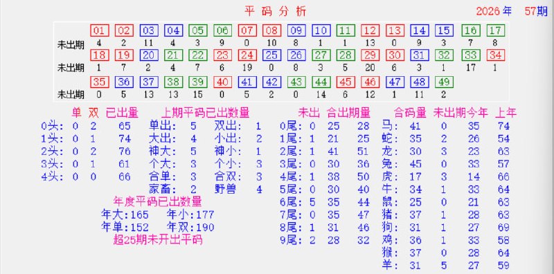 特码统计图特码统计图