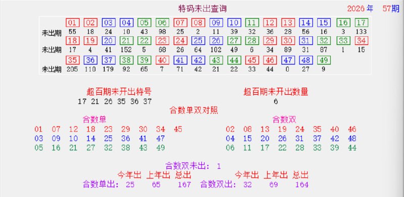 特码统计图特码统计图