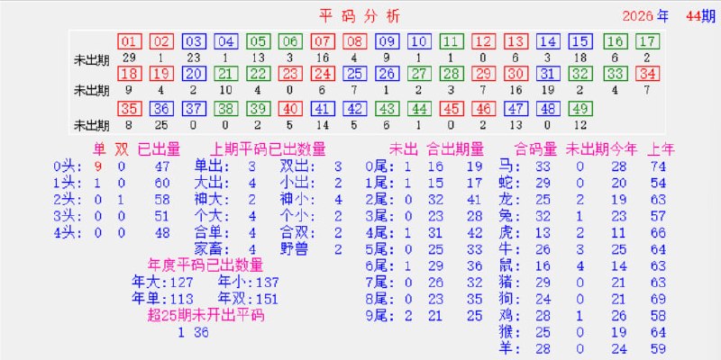 味图味图