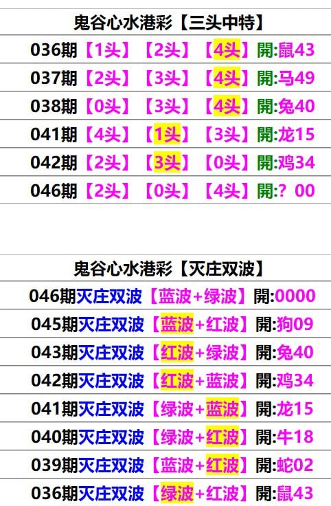 鬼谷心水鬼谷心水
